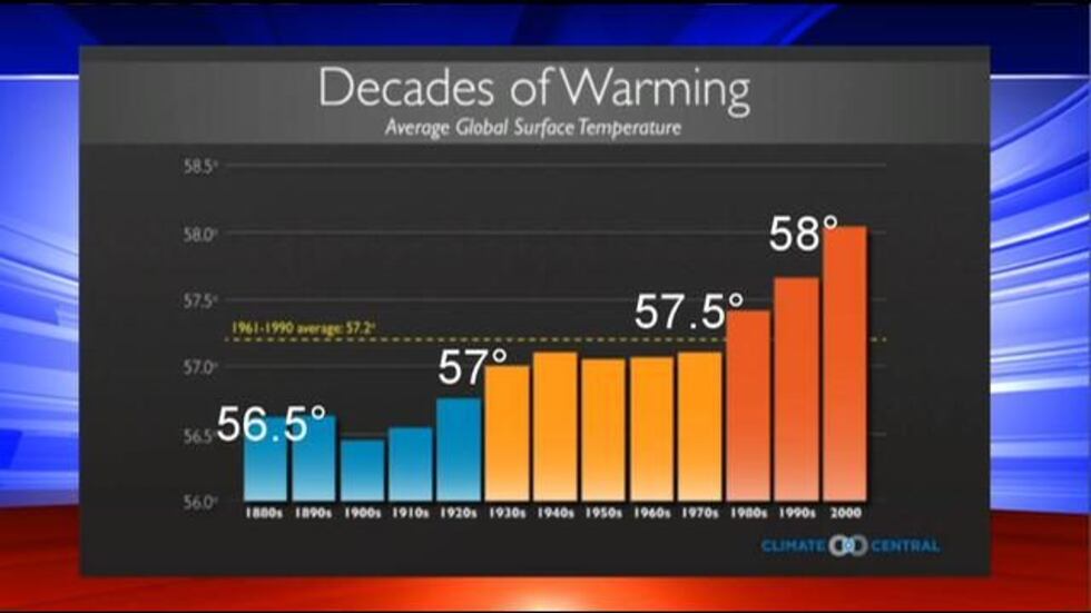 (Source: IPCC)
