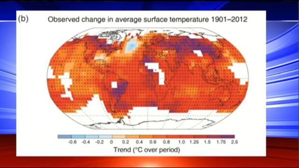 (Source: IPCC)