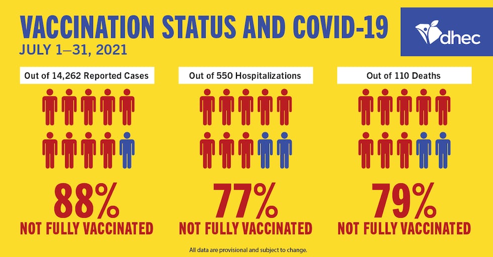 Vax Status Combined